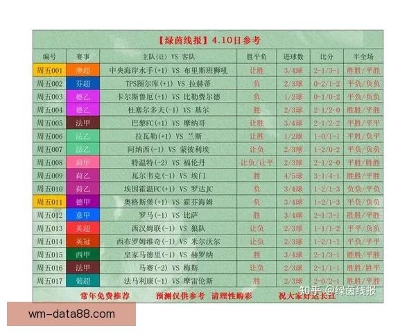 世界杯足球竞猜官网最新动态 足球迷必看赛事分析与投注攻略